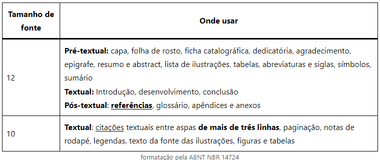 Fonte