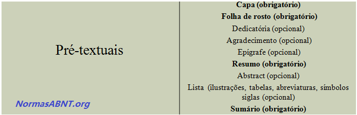 Pré-textuais